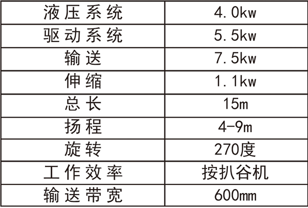 旋轉(zhuǎn)入倉機